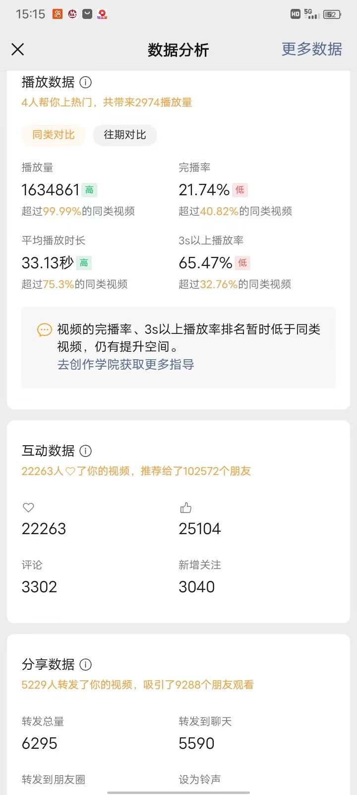 7天2500万播放,我是如何制作一条高质感AI爆款视频并完成变现 配图1