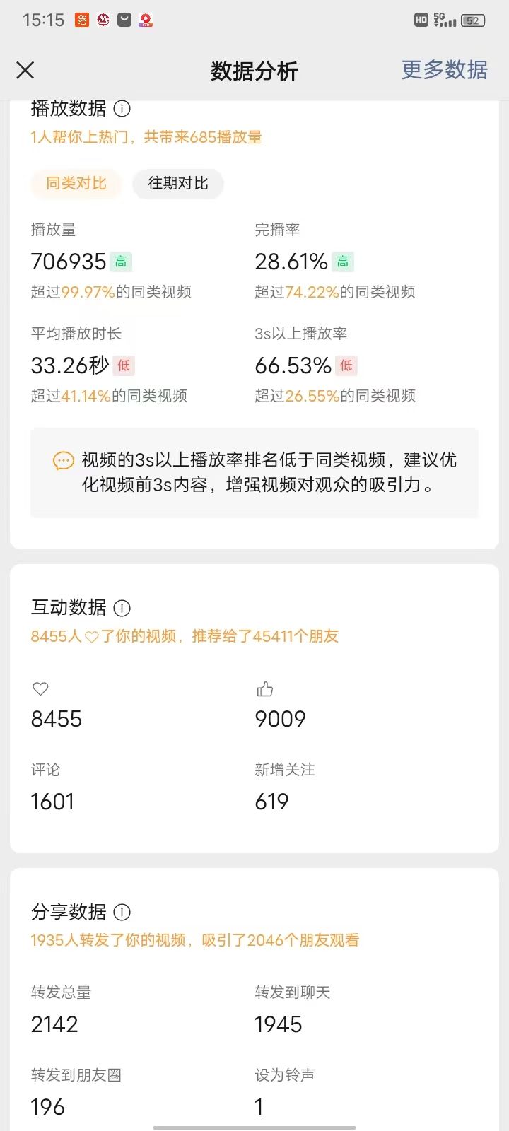 7天2500万播放,我是如何制作一条高质感AI爆款视频并完成变现 配图2