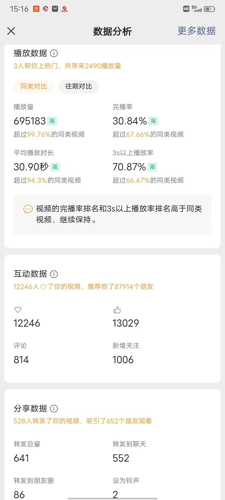 7天2500万播放,我是如何制作一条高质感AI爆款视频并完成变现 配图3