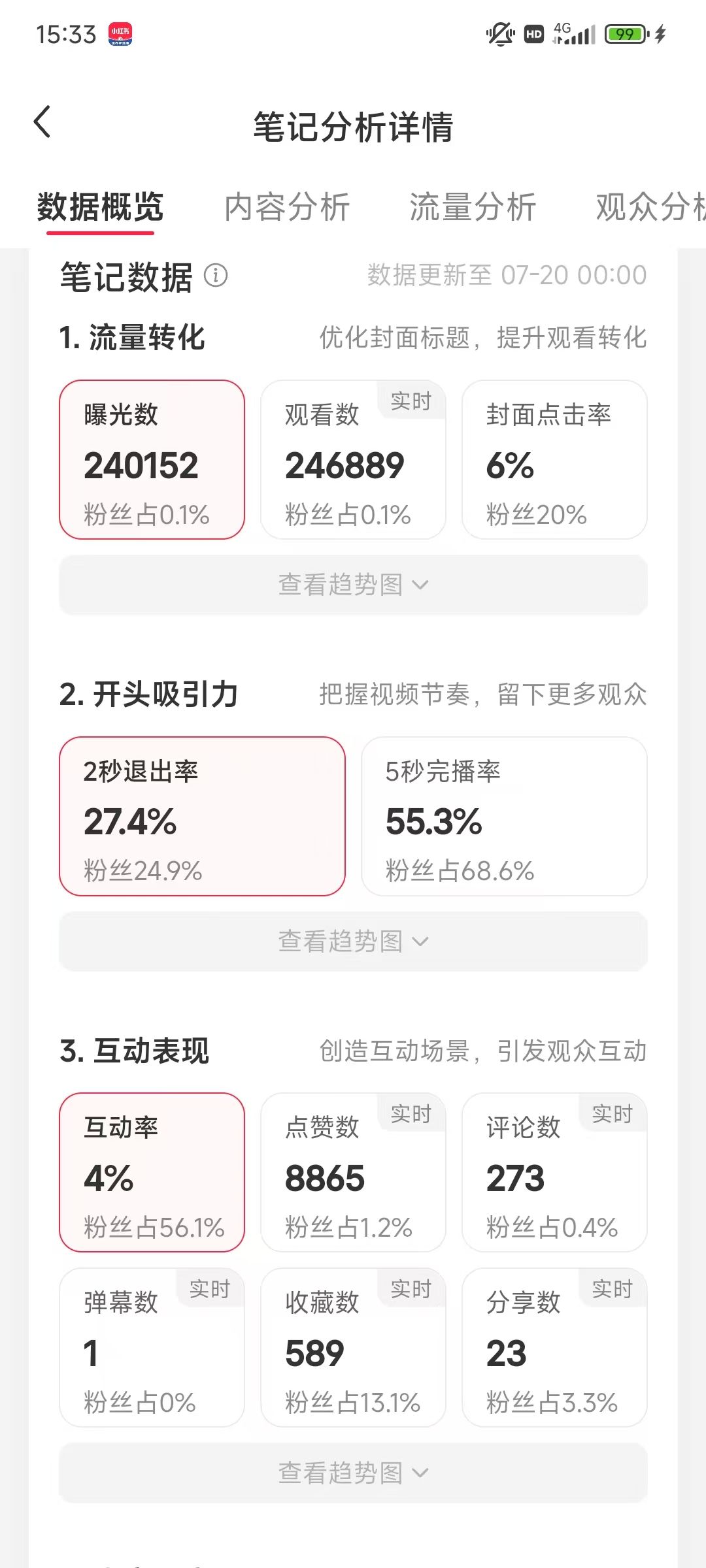 7天2500万播放,我是如何制作一条高质感AI爆款视频并完成变现 配图4