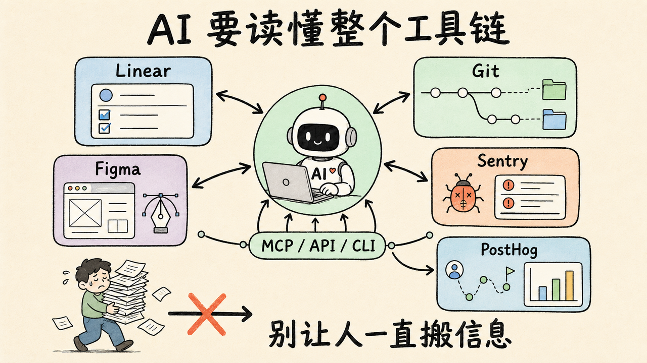 AI 实战复盘:跑通微信小店+知识库自动交付,单周消耗 18 亿 Token 配图1