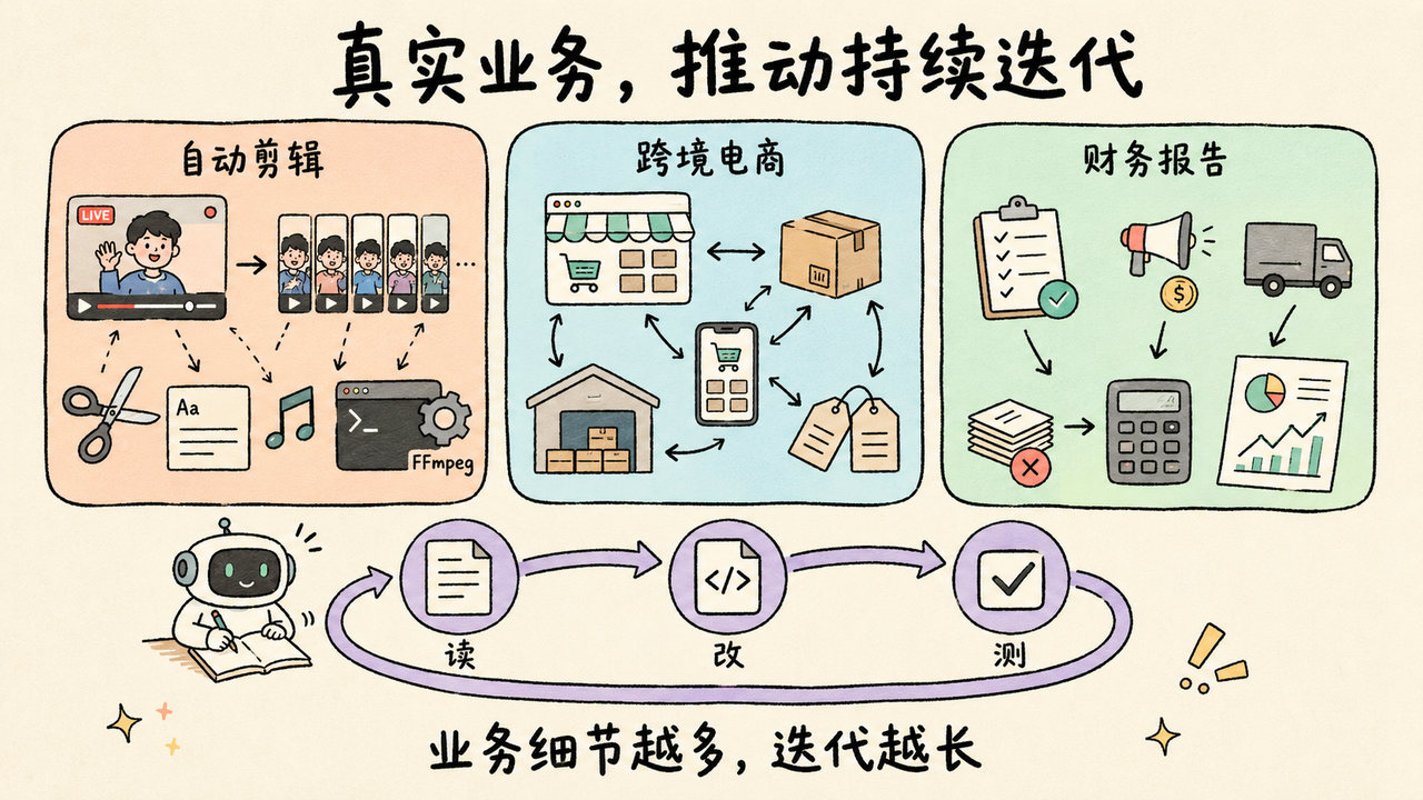 AI 实战复盘:跑通微信小店+知识库自动交付,单周消耗 18 亿 Token 配图1