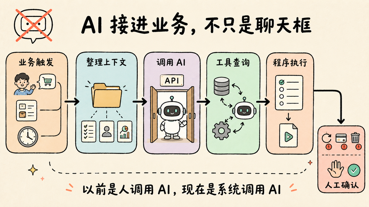 AI 实战复盘:跑通微信小店+知识库自动交付,单周消耗 18 亿 Token 配图1