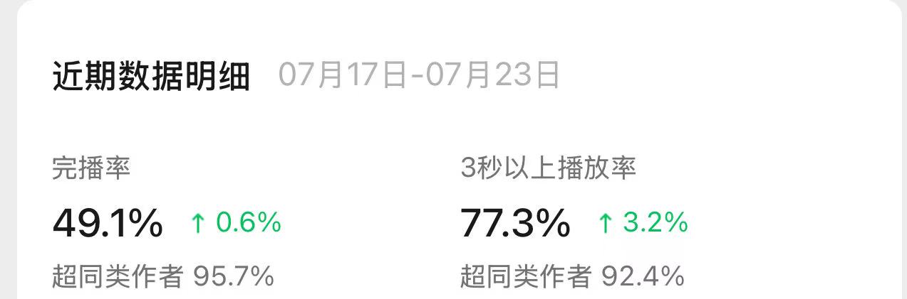 Token烧掉百亿后,我用Agent拆解短视频IP,做出了个人IP单视频百万播放! 配图1
