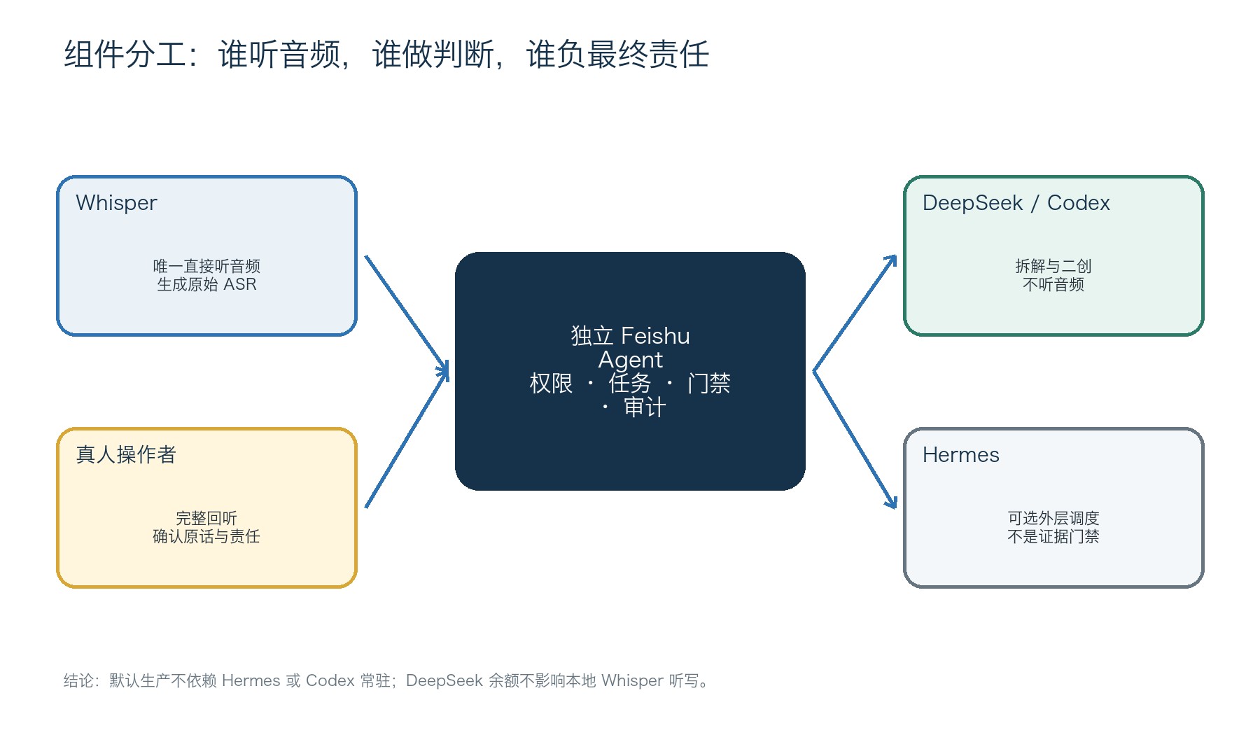 Token烧掉百亿后,我用Agent拆解短视频IP,做出了个人IP单视频百万播放! 配图1