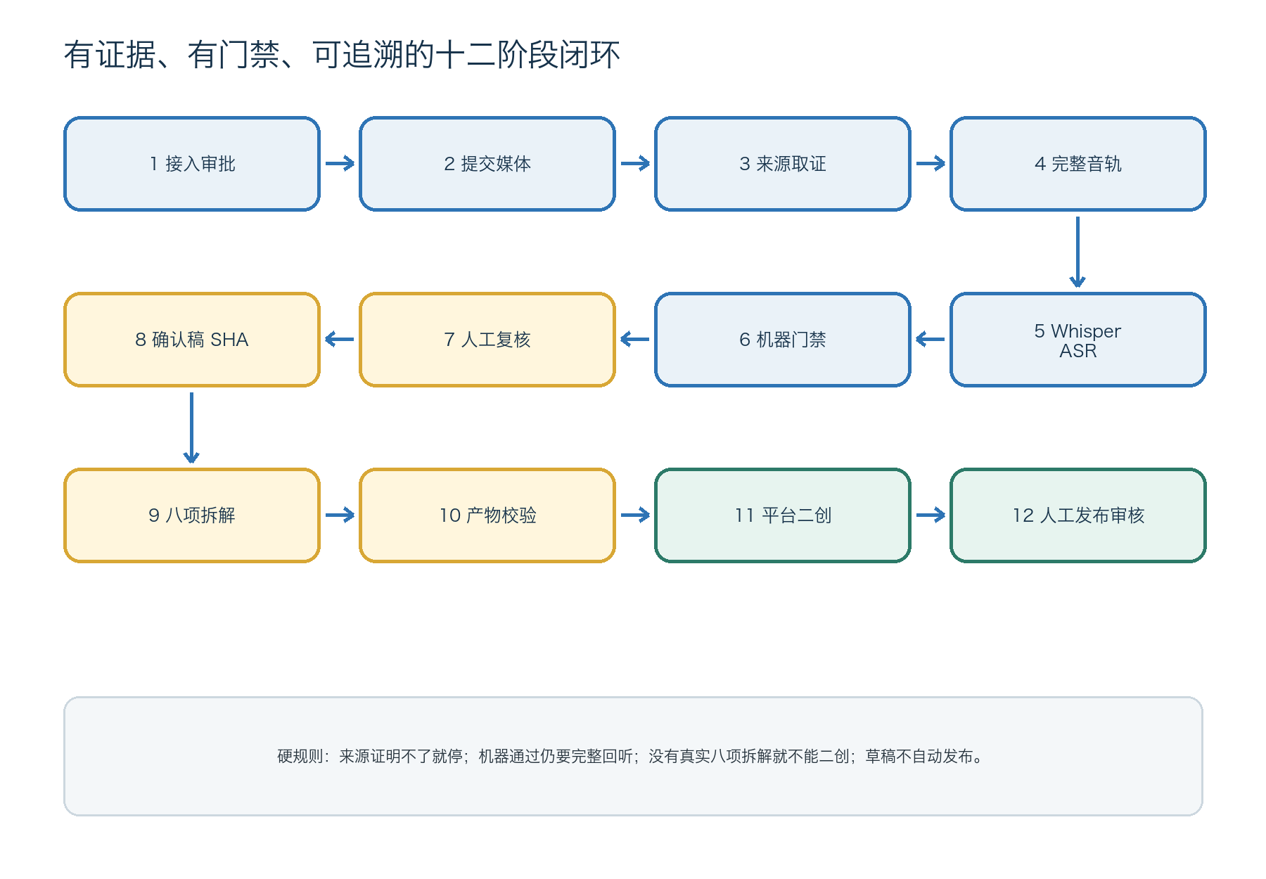 Token烧掉百亿后,我用Agent拆解短视频IP,做出了个人IP单视频百万播放! 配图1