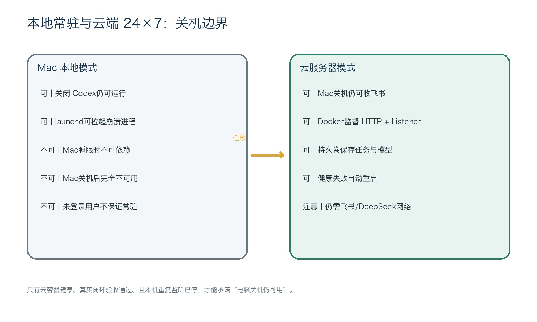 Token烧掉百亿后,我用Agent拆解短视频IP,做出了个人IP单视频百万播放! 配图1