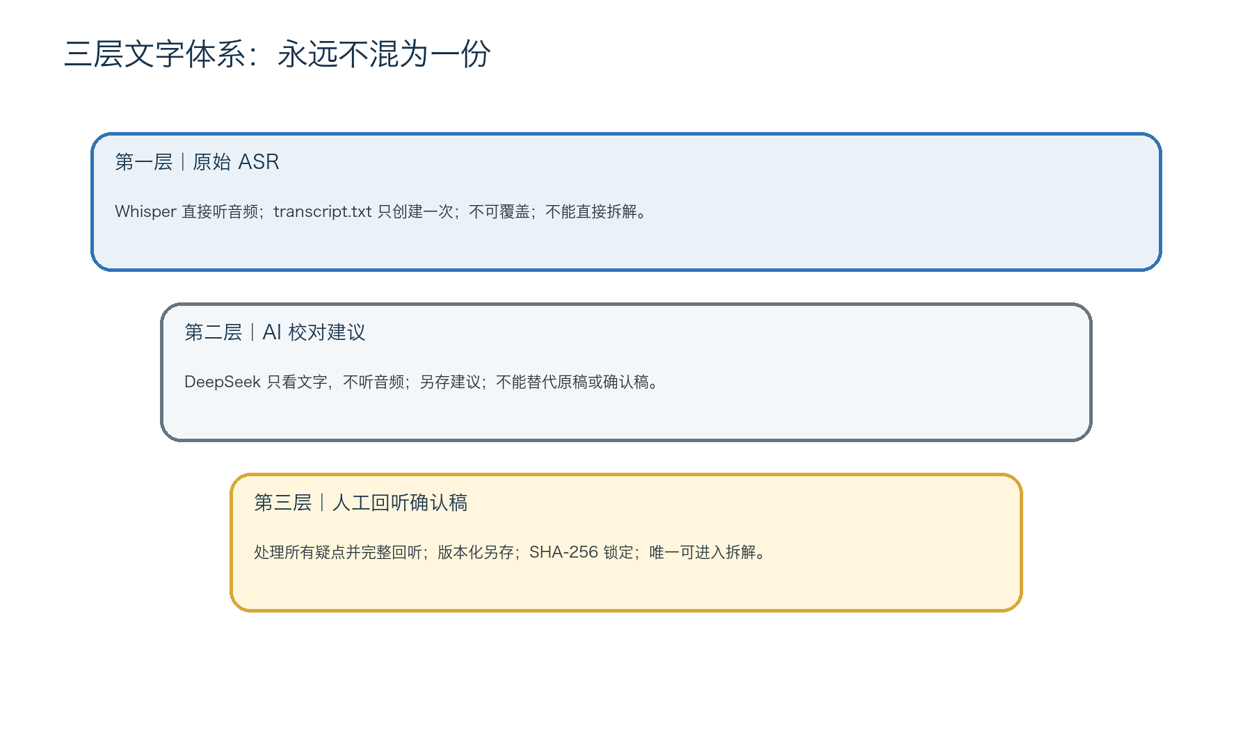 Token烧掉百亿后,我用Agent拆解短视频IP,做出了个人IP单视频百万播放! 配图1