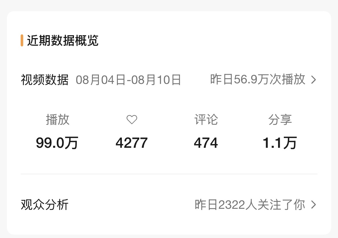 「AI视频号图书带货」航海第一周正反馈:拿到了近100万播放,涨粉3300+,成交49单1500佣金(新人可复制玩法) 配图1