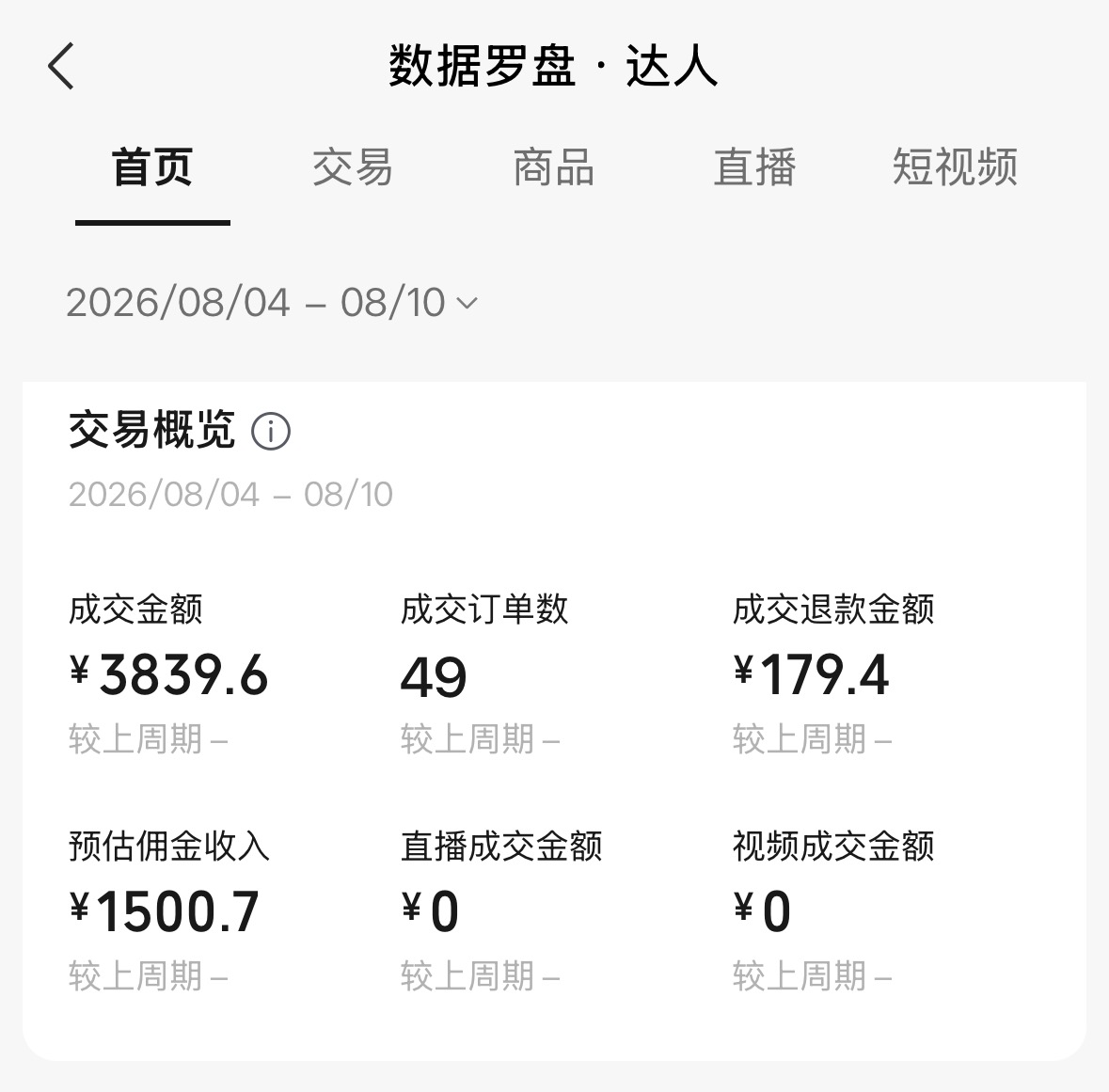 「AI视频号图书带货」航海第一周正反馈:拿到了近100万播放,涨粉3300+,成交49单1500佣金(新人可复制玩法) 配图2