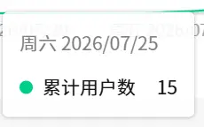 今年418加入生财的新人，我用 AI 做了个小程序，六天跑通并成功变现了-环球搭子