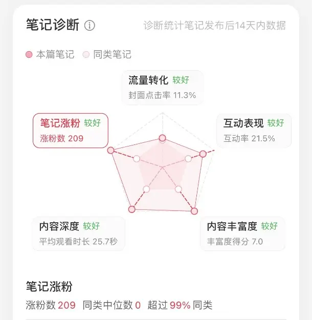 今年418加入生财的新人,我用 AI 做了个小程序,六天跑通并成功变现了 配图1