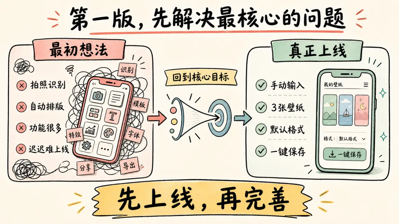今年418加入生财的新人,我用 AI 做了个小程序,六天跑通并成功变现了 配图1