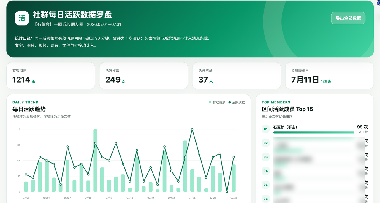 从「读取微信聊天记录」到「用 Codex 把IMA、Obsidian、飞书串成一条流转的内容系统」 配图1