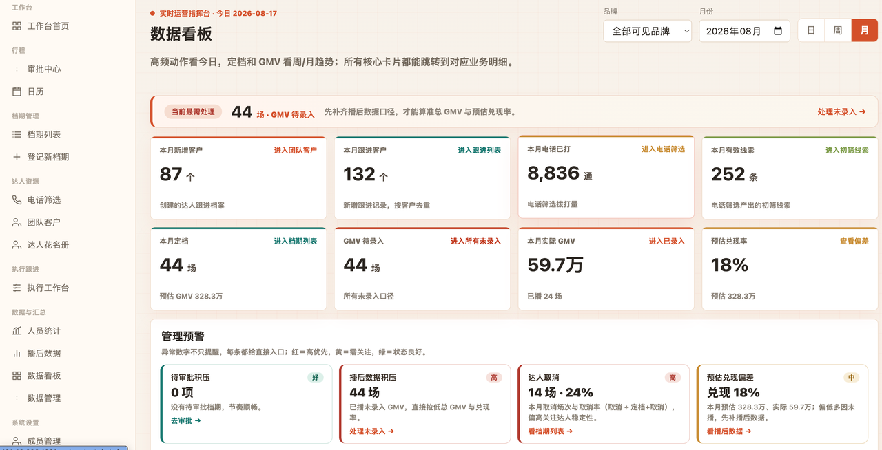 从一天做出 Demo,到公司正式上线:一个零代码小白的 AI 开发实录 配图1