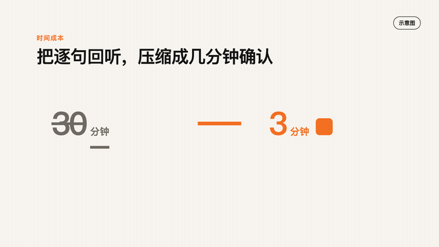 从口播到成片:我参考 ChatCut,用 Codex 跑通了一套 AI 剪辑工作流 配图1