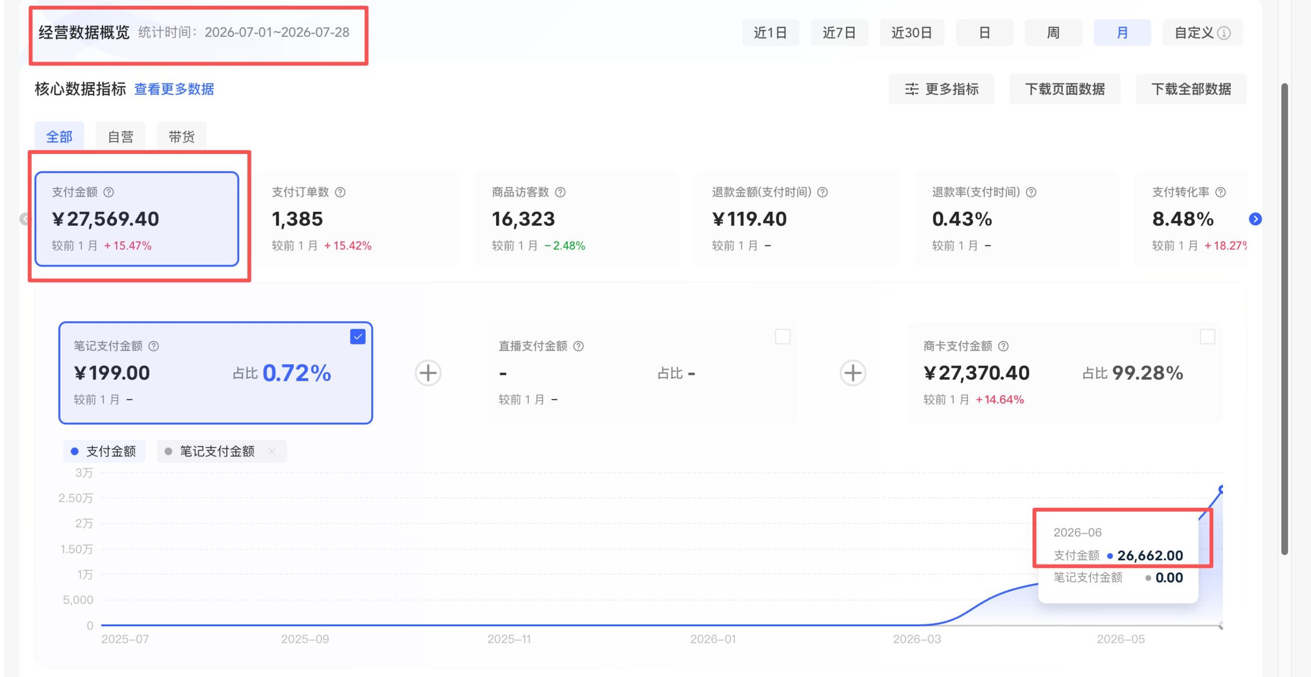从淘宝找产品,到小红书找人群:我的月入5万虚拟资料选品方法 配图1