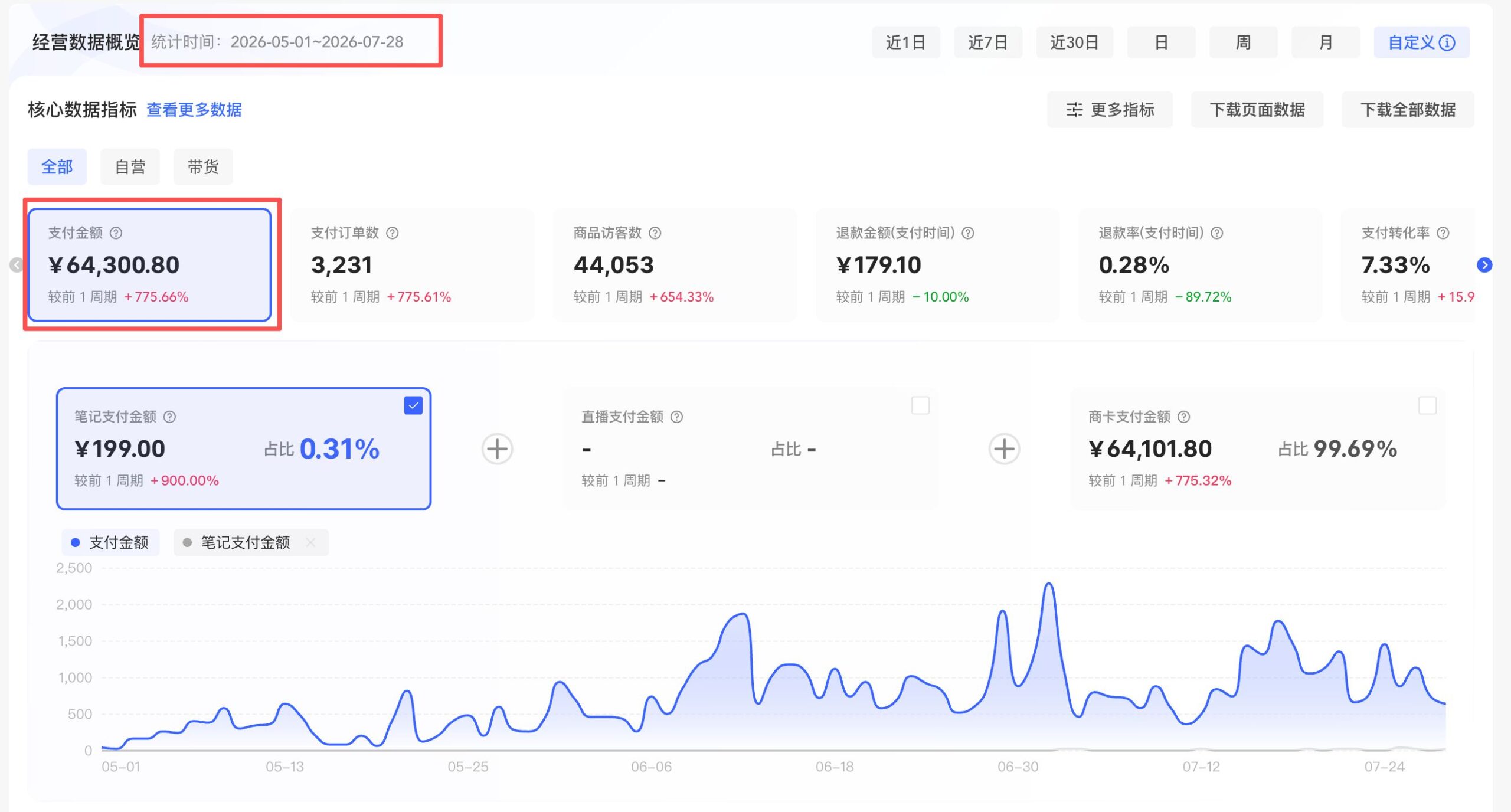 从淘宝找产品,到小红书找人群:我的月入5万虚拟资料选品方法 配图1