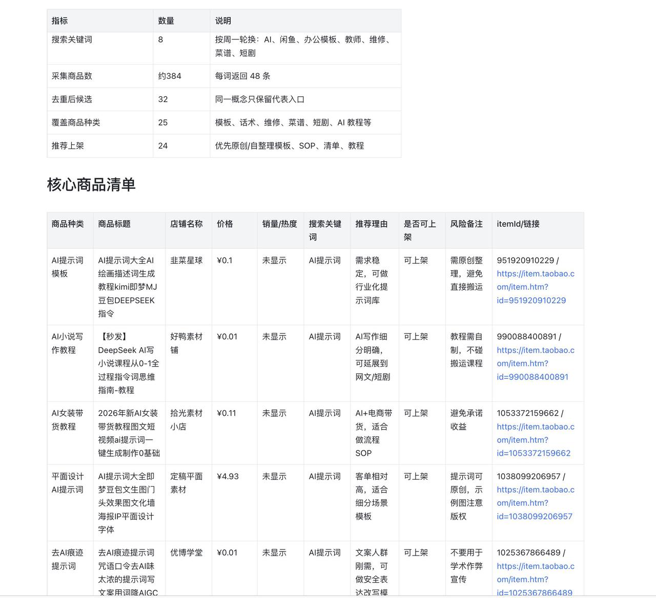 从淘宝找产品,到小红书找人群:我的月入5万虚拟资料选品方法 配图1