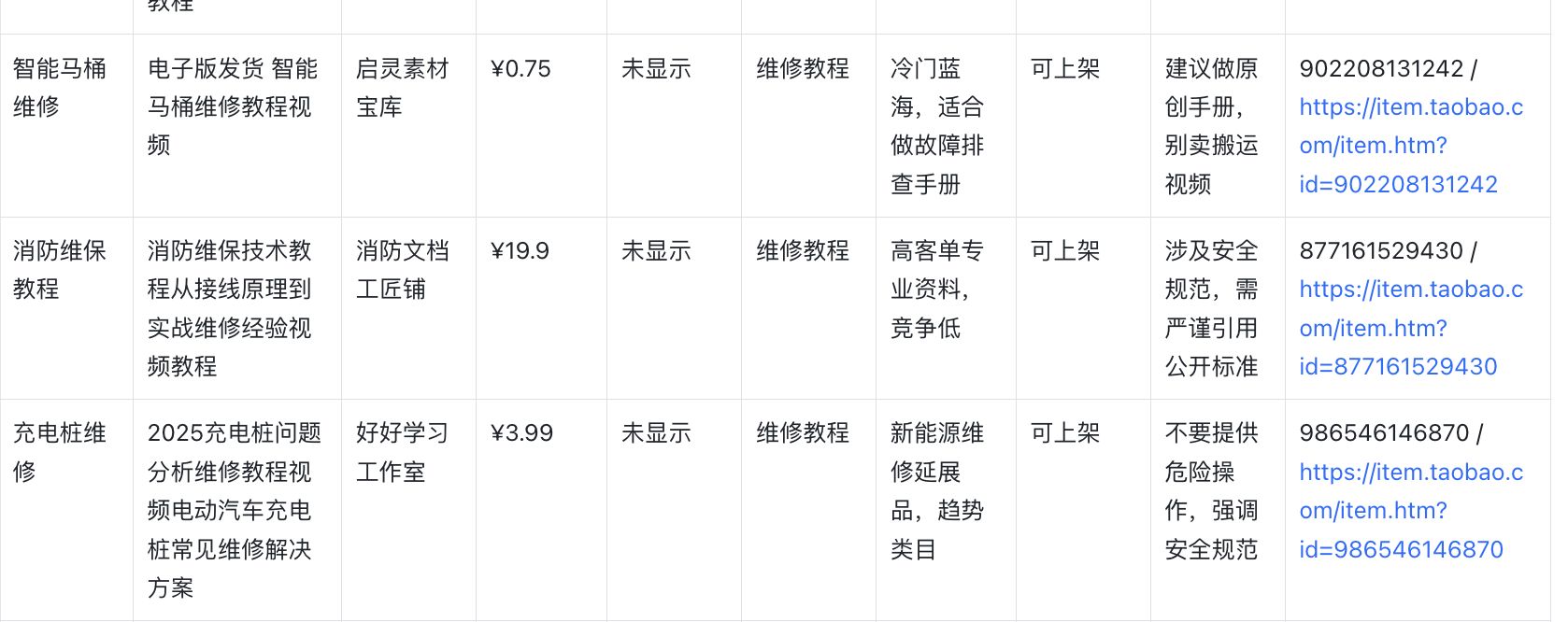 从淘宝找产品,到小红书找人群:我的月入5万虚拟资料选品方法 配图1