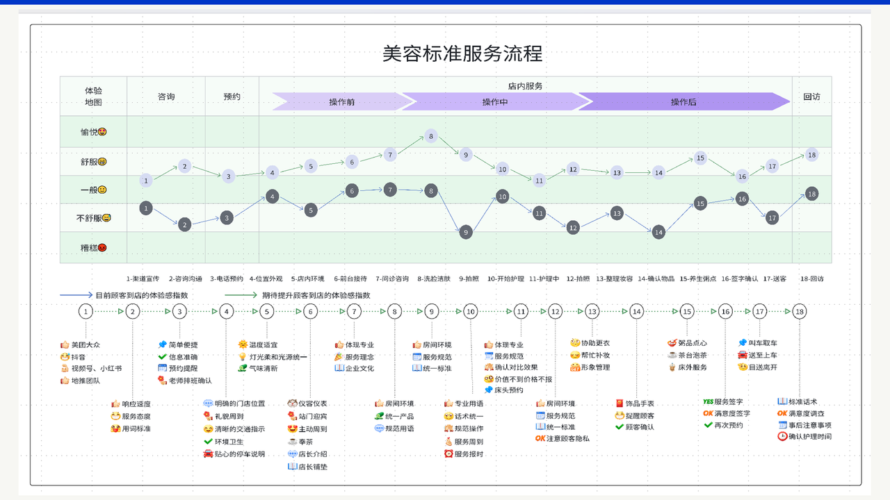 从真实现场到 10+ 家付费内测|一个行业人跑通 FDE 产品化的完整过程 配图1
