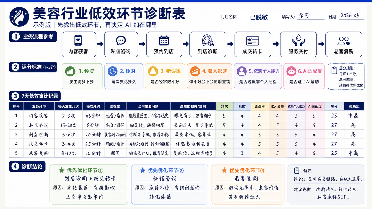 从真实现场到 10+ 家付费内测|一个行业人跑通 FDE 产品化的完整过程 配图1