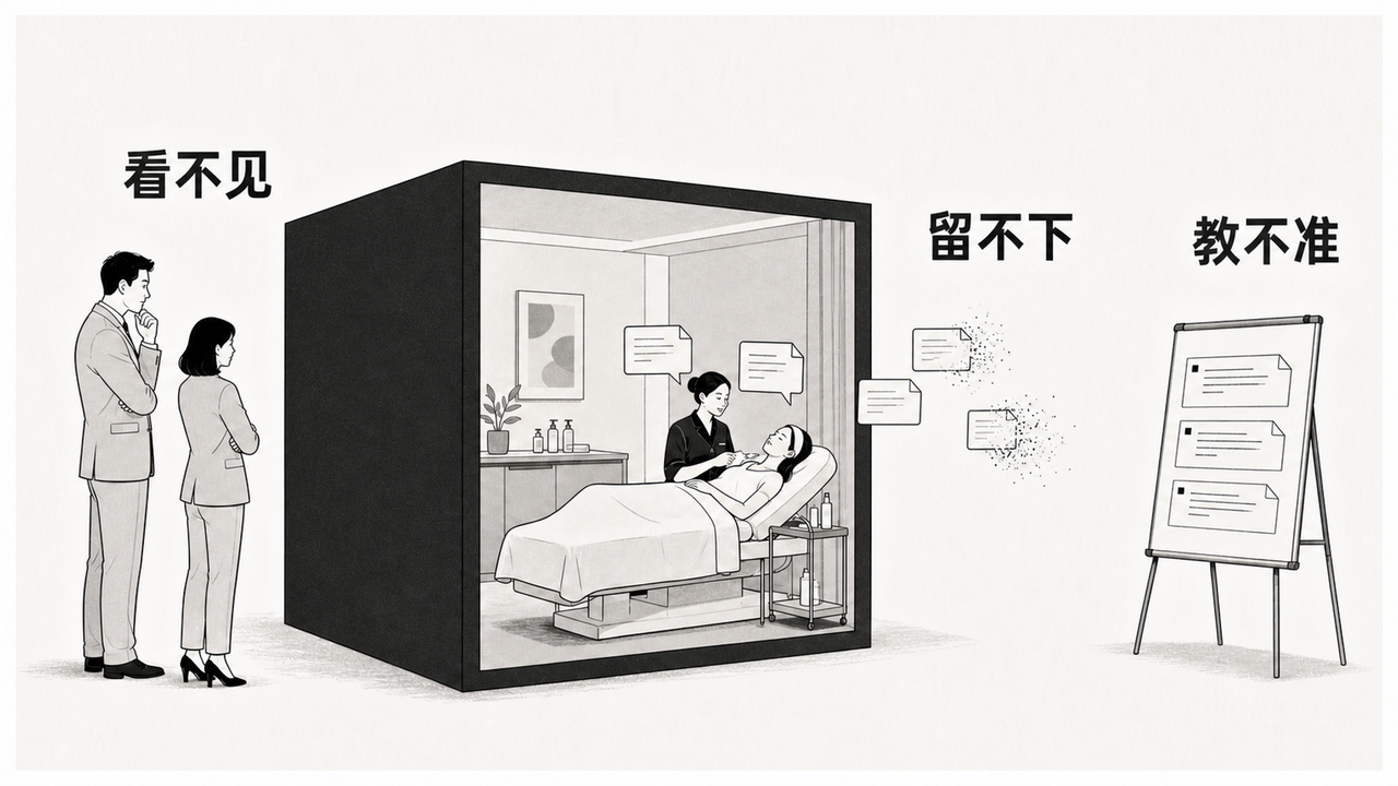 从真实现场到 10+ 家付费内测|一个行业人跑通 FDE 产品化的完整过程 配图1