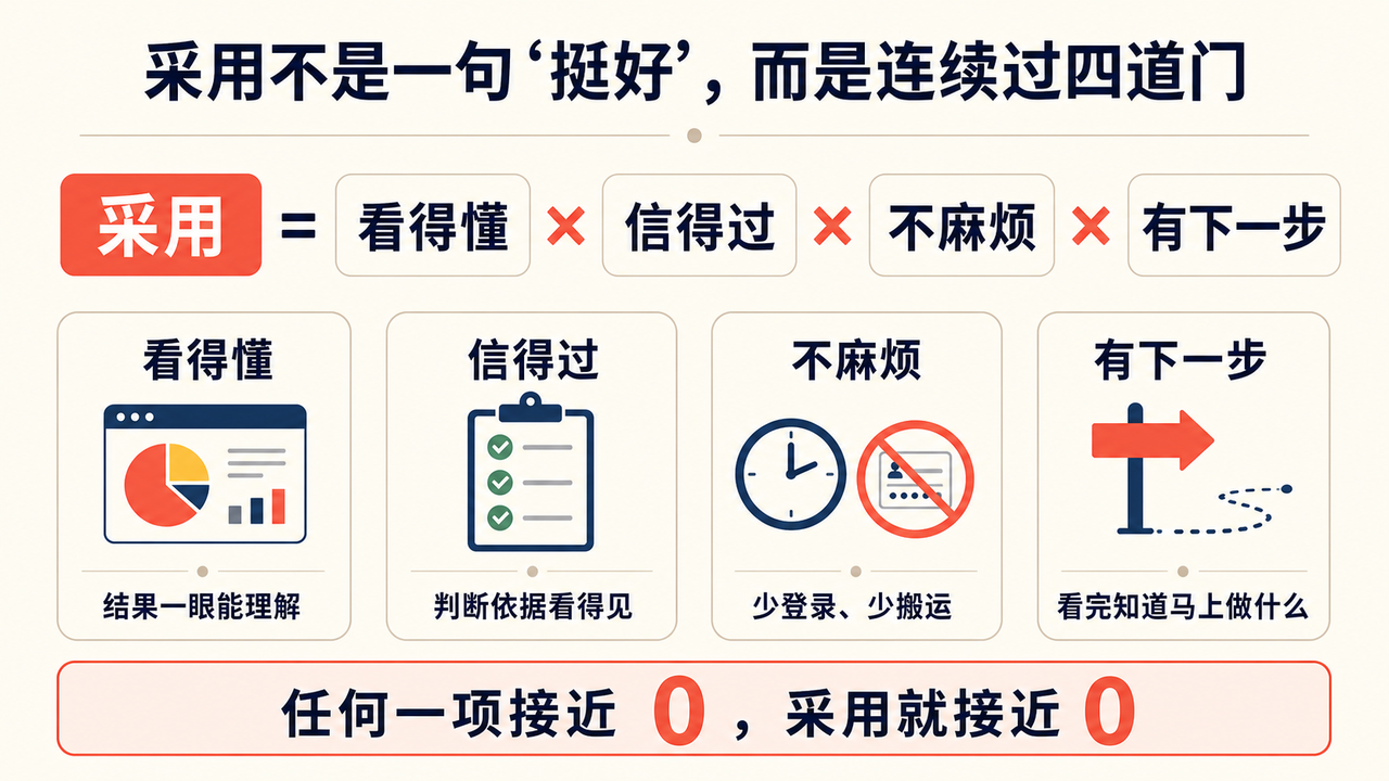 从真实现场到 10+ 家付费内测|一个行业人跑通 FDE 产品化的完整过程 配图1