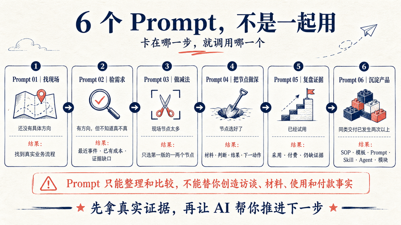 从真实现场到 10+ 家付费内测|一个行业人跑通 FDE 产品化的完整过程 配图1