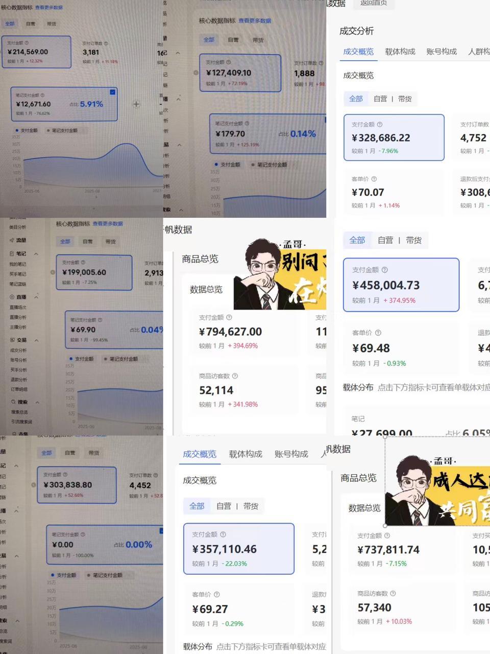 从视频号到小红书:跑出百万+利润后,我重新理解了内容电商 配图2
