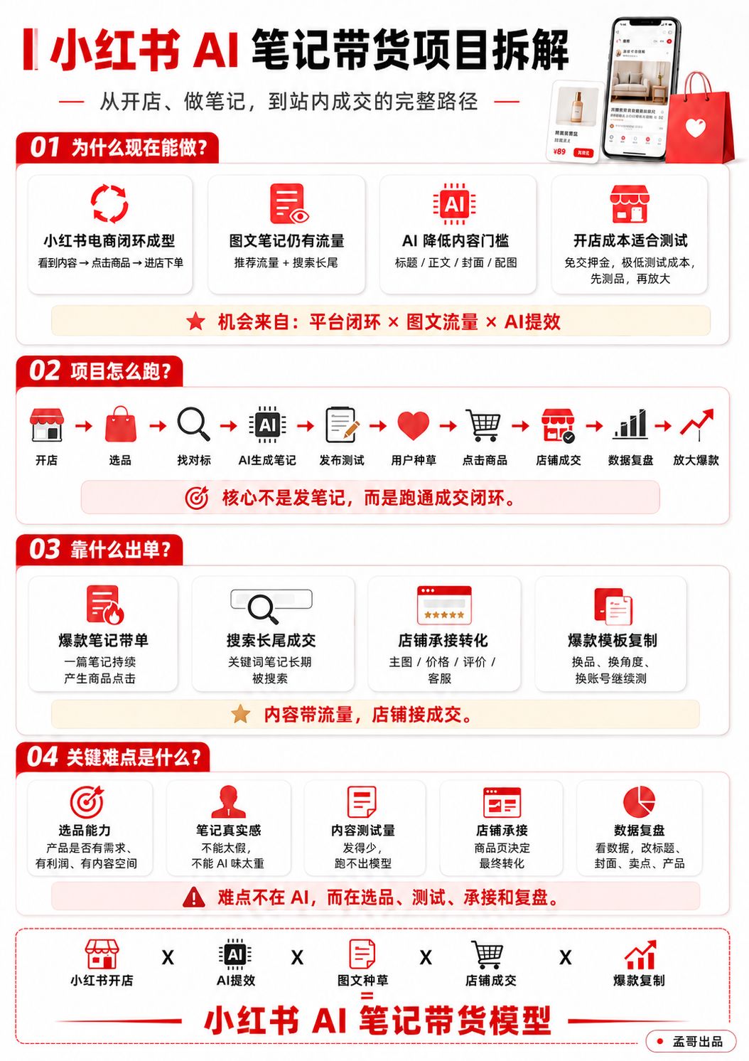 从视频号到小红书:跑出百万+利润后,我重新理解了内容电商 配图1