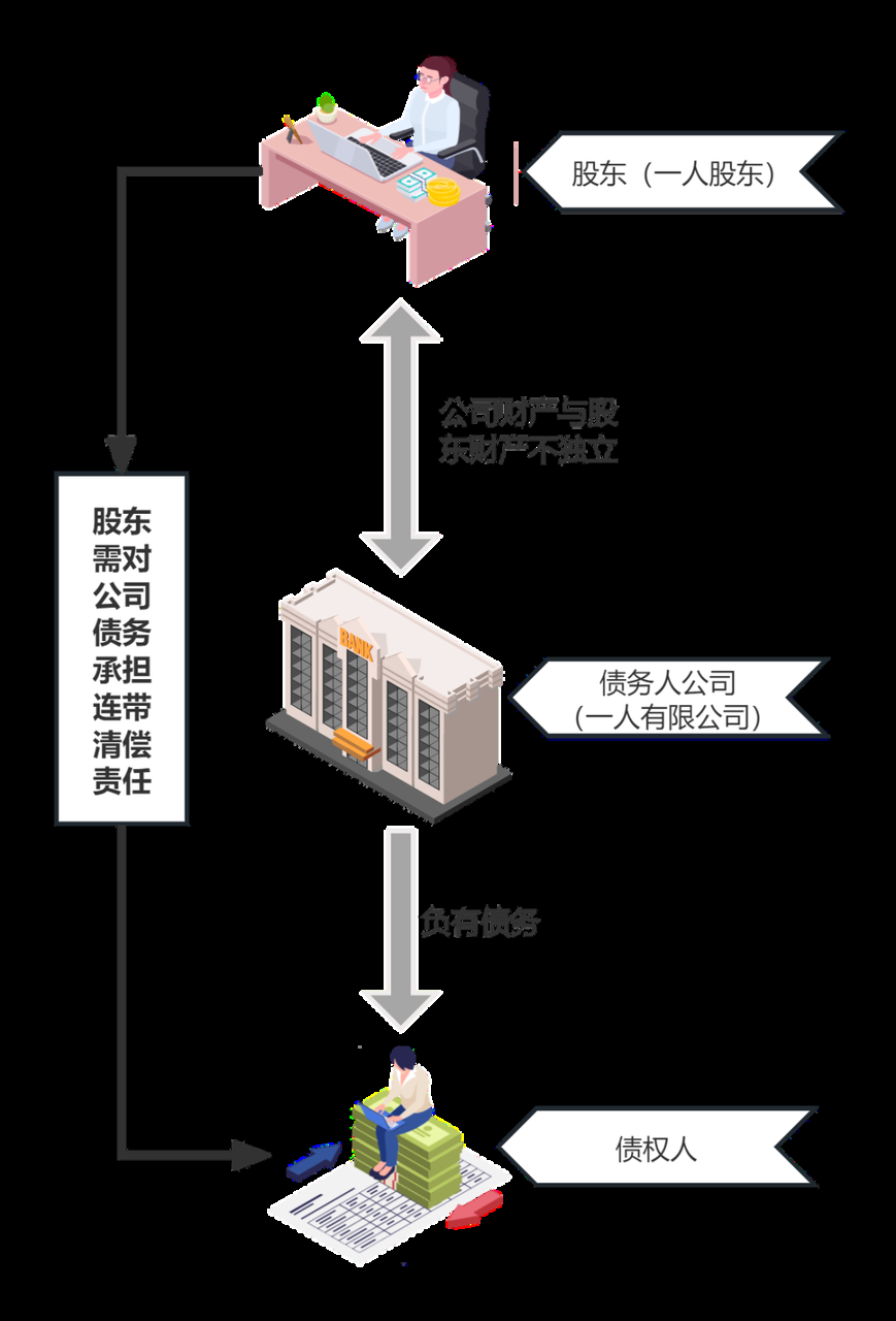 做合规、强制执行十几年,分享 OPC、创业者必看的放大思路,帮大家少踩坑 配图1