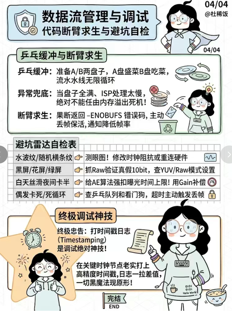 军工程序媛宝妈:通过垂直小号+AI航海家大课的方法实现工作流重塑,拿到正反馈和效率翻倍的实操复盘 配图3