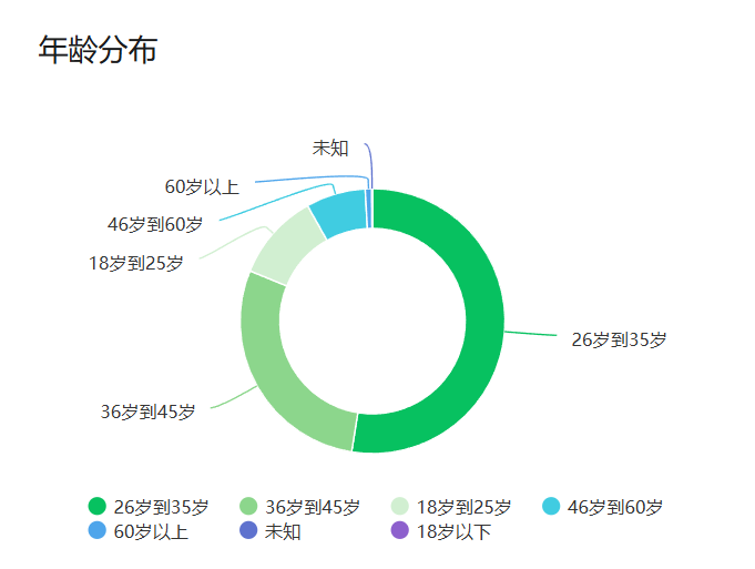 军工程序媛宝妈:通过垂直小号+AI航海家大课的方法实现工作流重塑,拿到正反馈和效率翻倍的实操复盘 配图1
