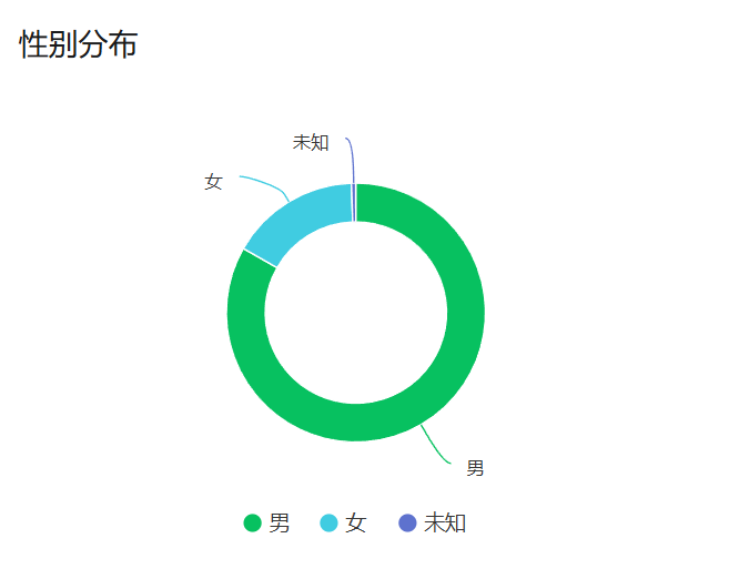 军工程序媛宝妈:通过垂直小号+AI航海家大课的方法实现工作流重塑,拿到正反馈和效率翻倍的实操复盘 配图2