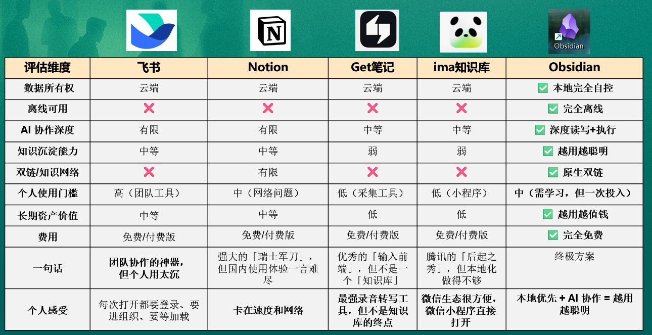 军工程序媛宝妈:通过垂直小号+AI航海家大课的方法实现工作流重塑,拿到正反馈和效率翻倍的实操复盘 配图1