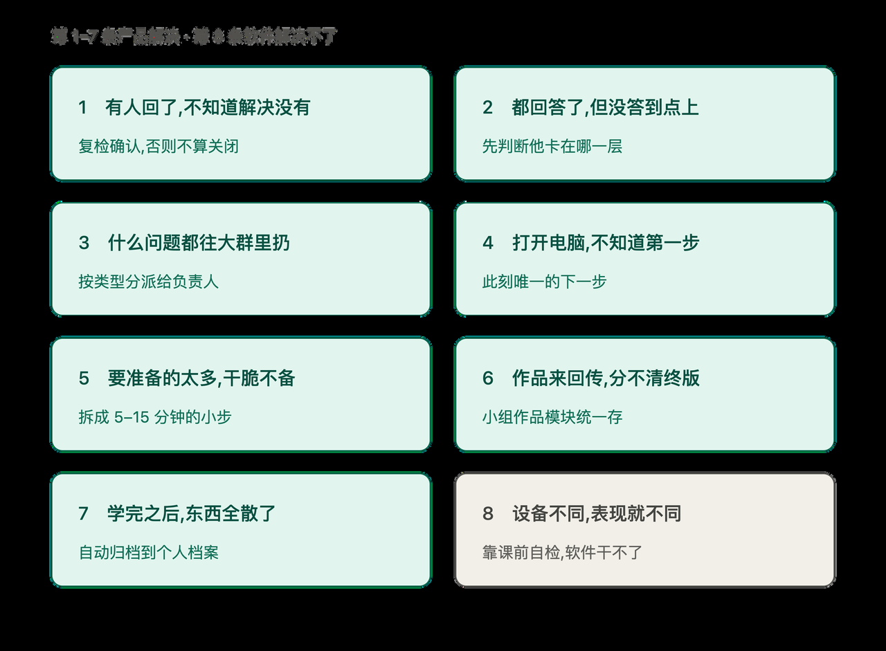 参加航海家AI大课,我们用AI 9 小时做了个教务系统,拿了黑客松亚军(附全套 Prompt) 配图1