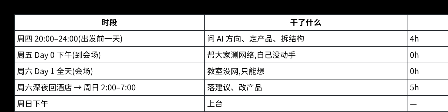 参加航海家AI大课,我们用AI 9 小时做了个教务系统,拿了黑客松亚军(附全套 Prompt) 配图1