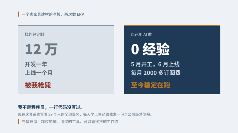 外包花 12 万被我枪毙,零代码经验的我用 AI 一个月自研 ERP——完整复盘(万字长文)-环球搭子