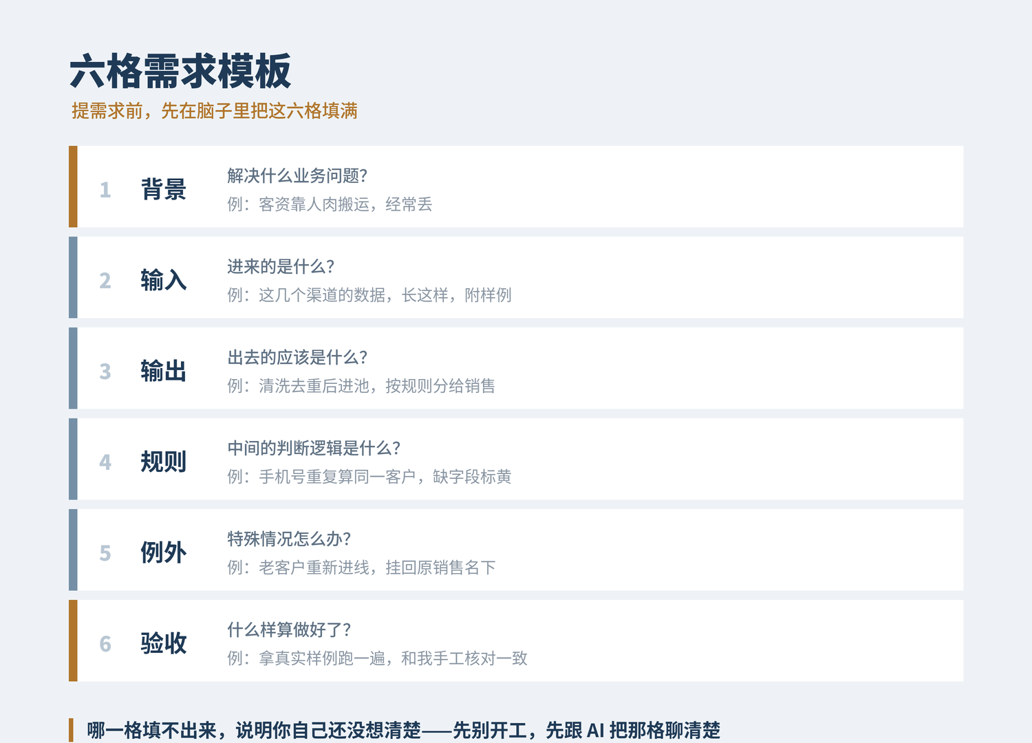 外包花 12 万被我枪毙，零代码经验的我用 AI 一个月自研 ERP——完整复盘（万字长文） 配图1