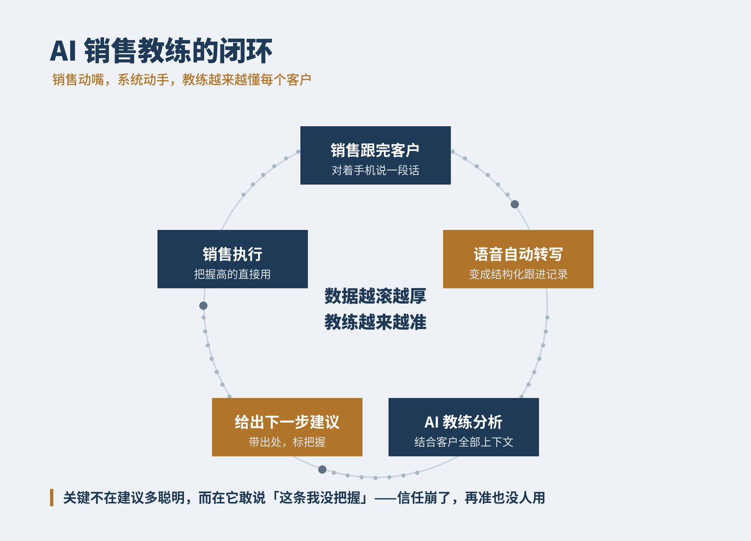 外包花 12 万被我枪毙，零代码经验的我用 AI 一个月自研 ERP——完整复盘（万字长文） 配图1