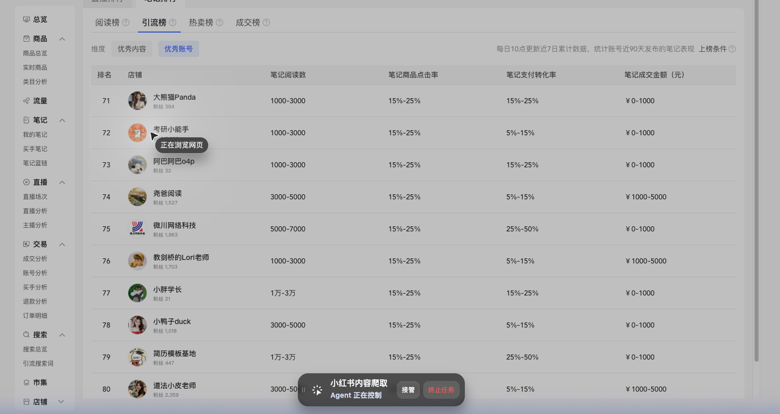 大二开公司、从没上过班,我是怎么用406亿Token搭了一套小红书AI工作台帮我做虚拟产品赚钱 配图1