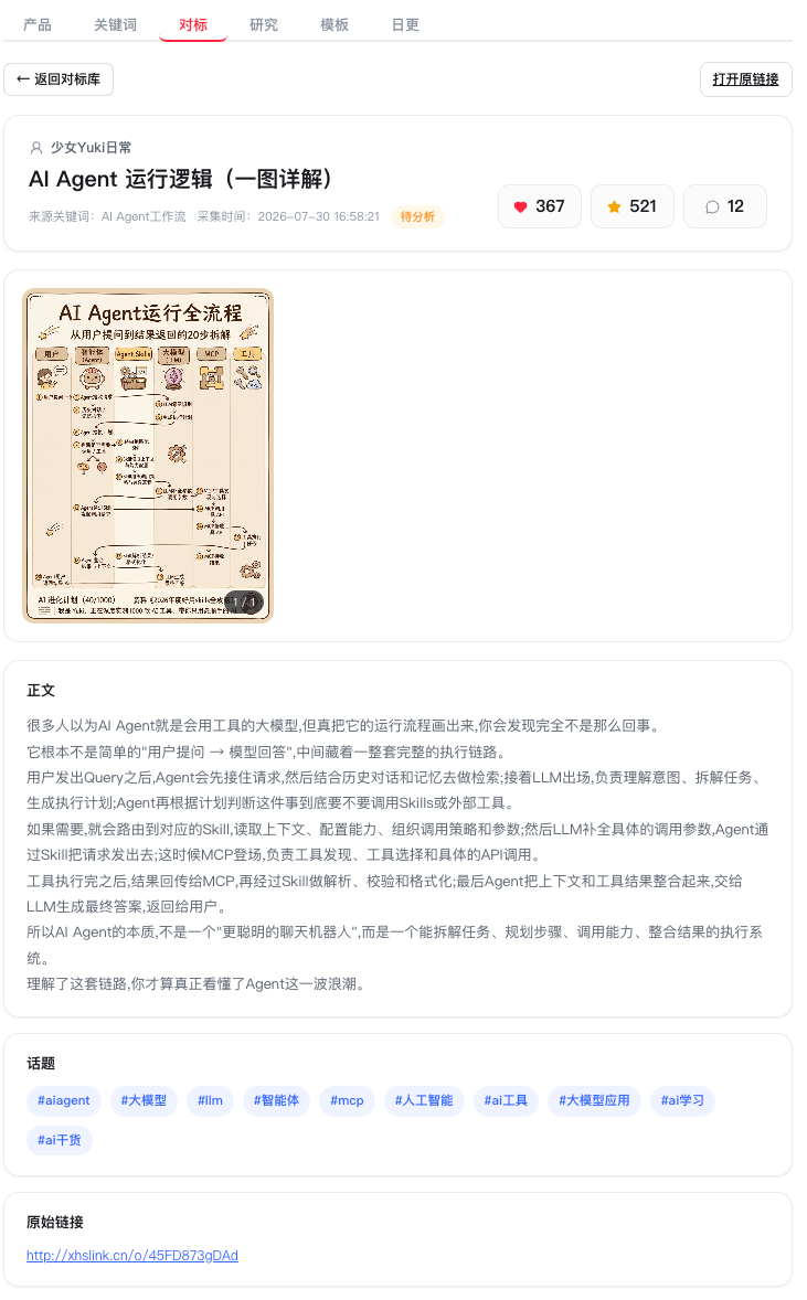 大二开公司、从没上过班,我是怎么用406亿Token搭了一套小红书AI工作台帮我做虚拟产品赚钱 配图1