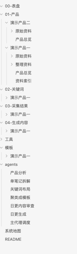 大二开公司、从没上过班,我是怎么用406亿Token搭了一套小红书AI工作台帮我做虚拟产品赚钱 配图1