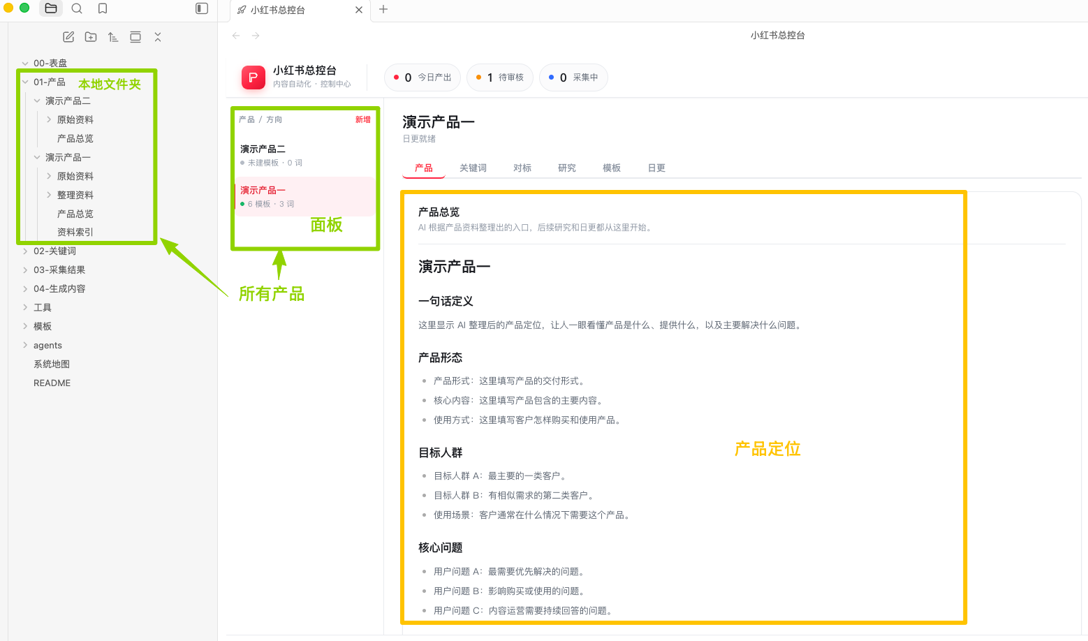 大二开公司、从没上过班,我是怎么用406亿Token搭了一套小红书AI工作台帮我做虚拟产品赚钱 配图1