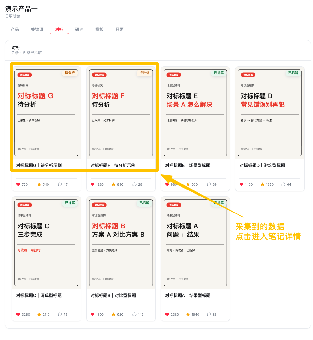 大二开公司、从没上过班,我是怎么用406亿Token搭了一套小红书AI工作台帮我做虚拟产品赚钱 配图1