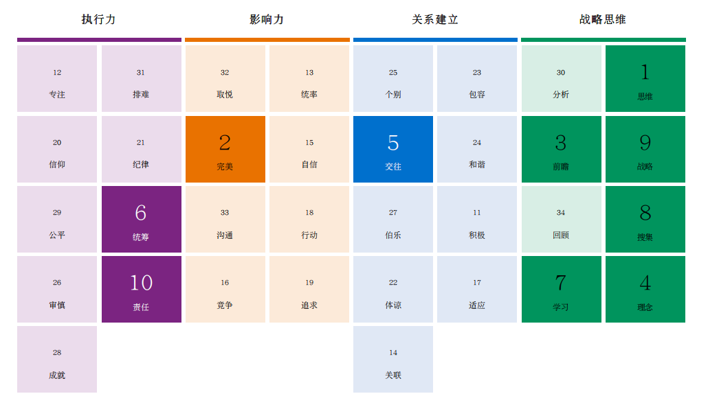 如何把你的业务流程做成 AI Agent 员工 配图1
