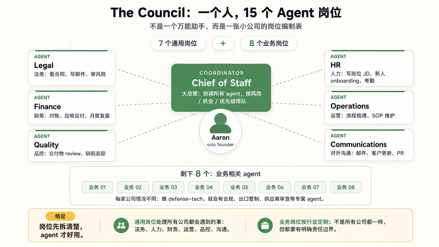 如何把你的业务流程做成 AI Agent 员工 配图2