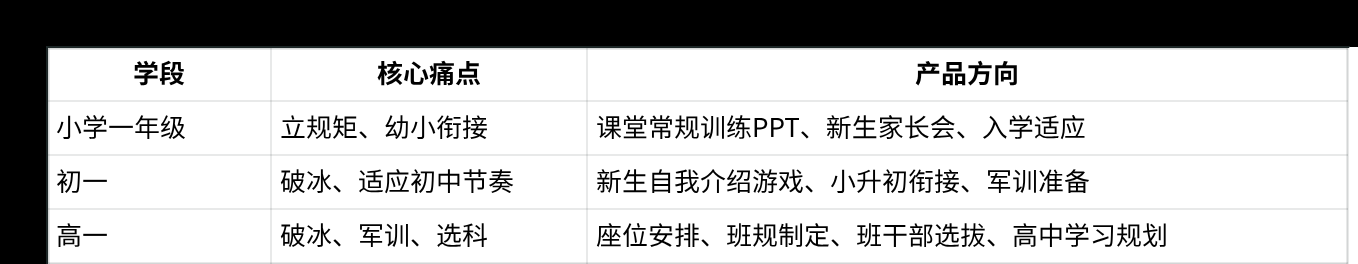 开学第一课单个PPT变现上万,开学季如何利用AI赋能教师(教务)资料 配图1