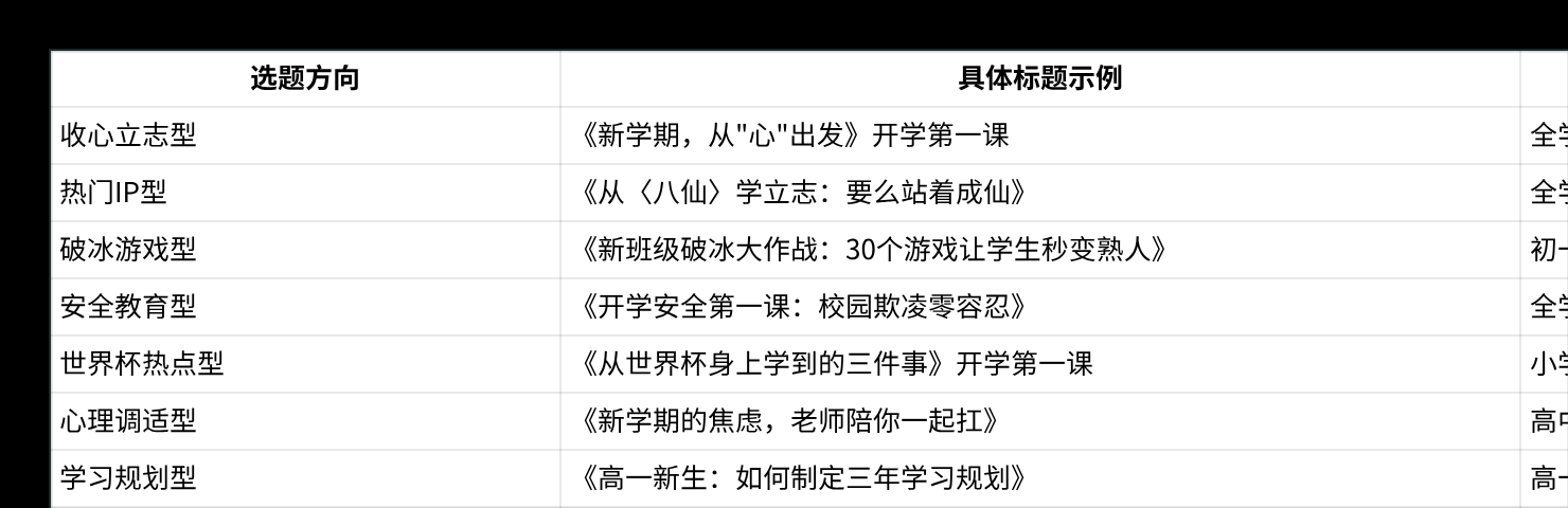 开学第一课单个PPT变现上万,开学季如何利用AI赋能教师(教务)资料 配图1